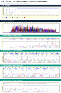 BTG CapFlow™ 10X
